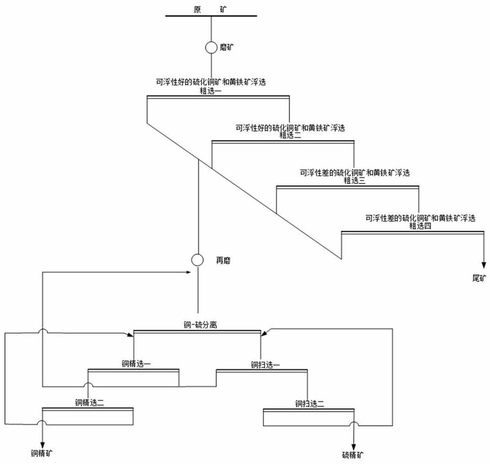 Mineral processing technology for recovering copper from copper-sulfur ore containing secondary copper sulfide ore