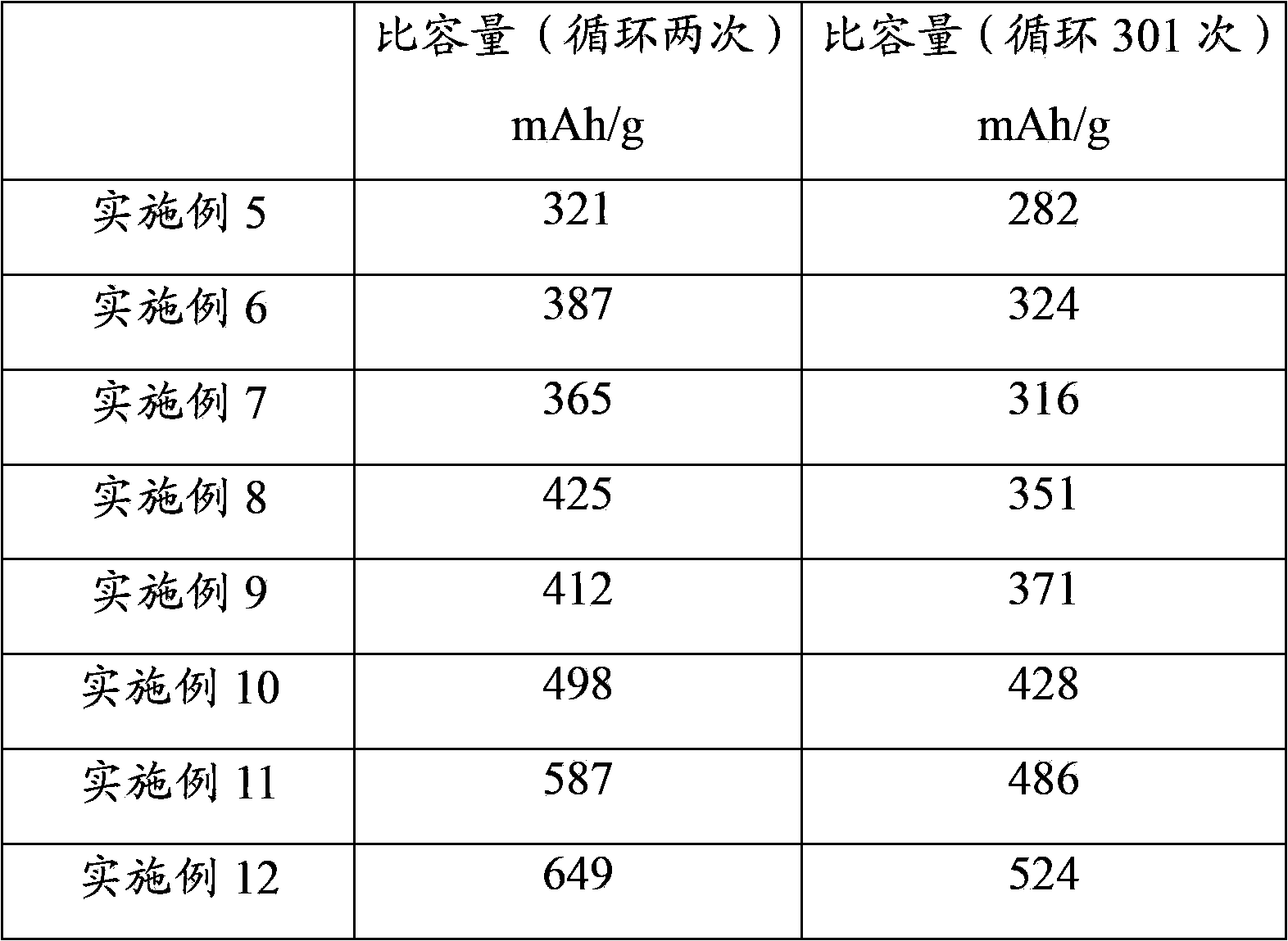 Preparation method for cobaltosic oxide-graphene composite material and preparation method for lithium ion battery