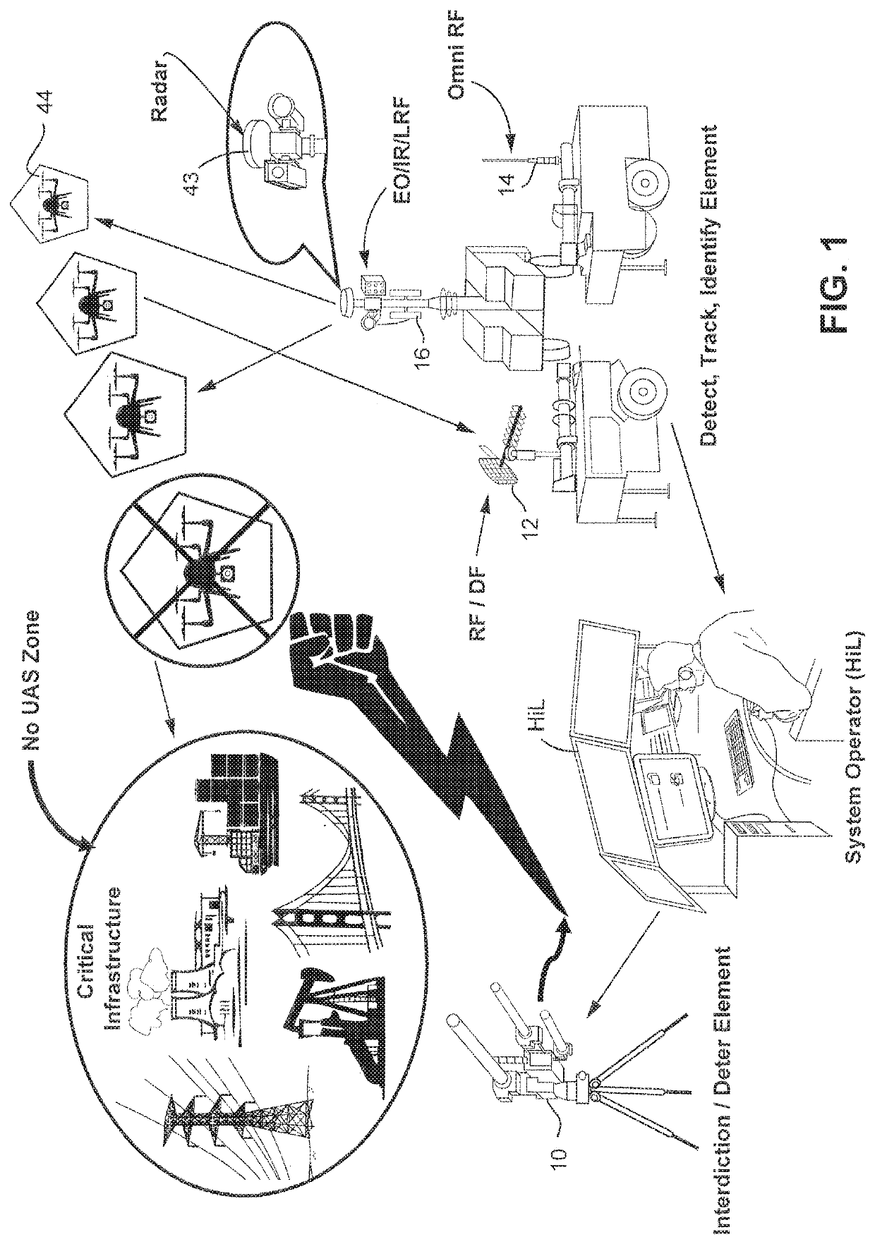 Deterrent for unmanned aerial systems using data mining and/or machine learning for improved target detection and classification