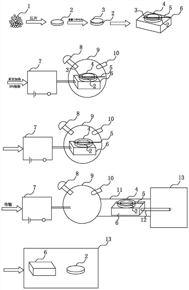 A method for removing impurities on the surface of lithium lanthanum zirconium oxygen electrolyte for solid lithium batteries