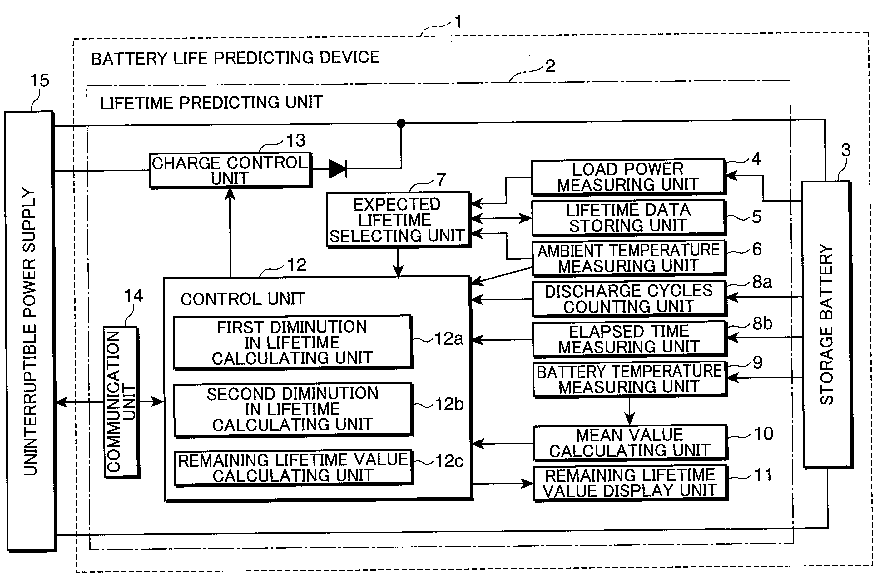 Battery life predicting device and battery life predicting method