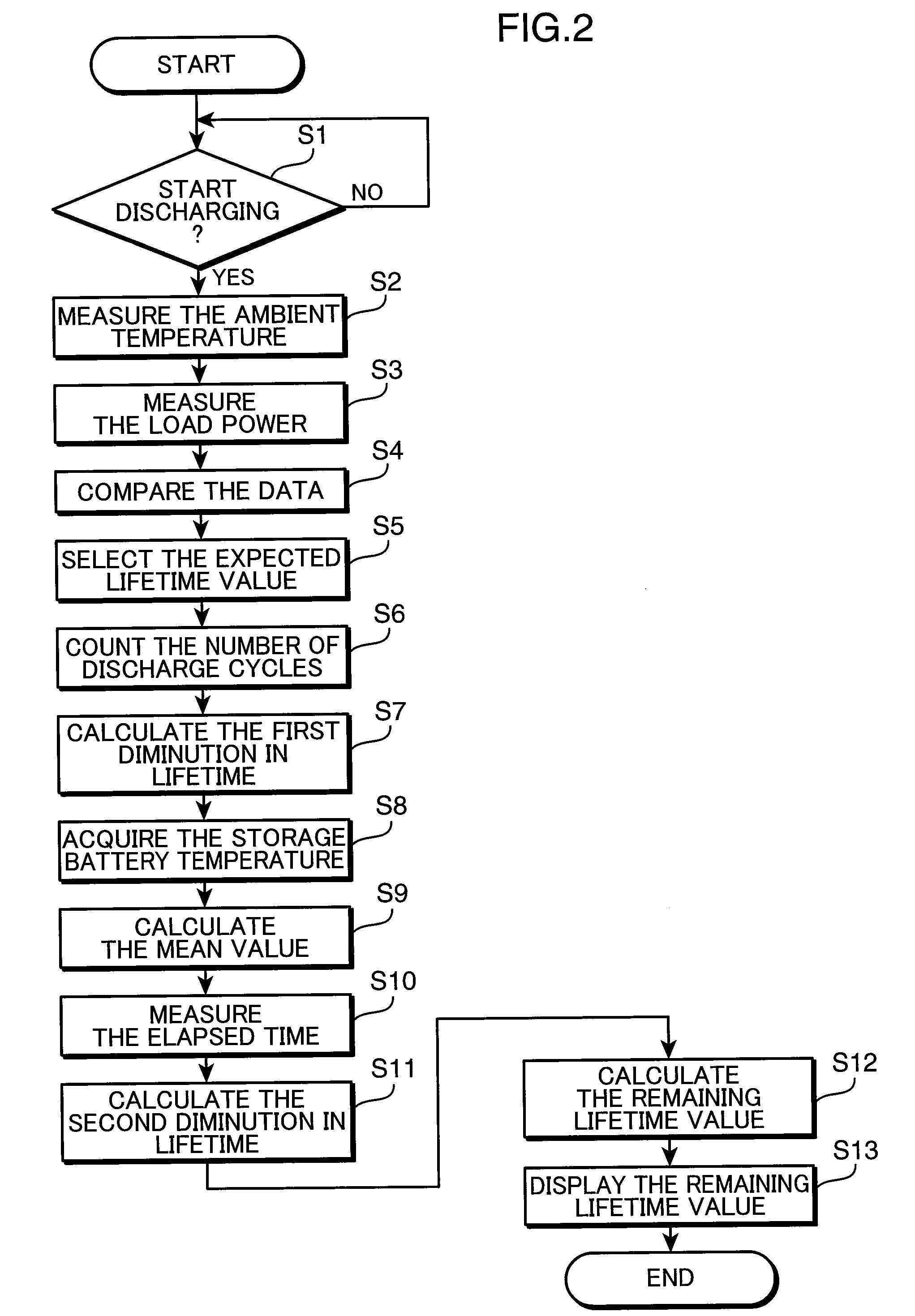 Battery life predicting device and battery life predicting method