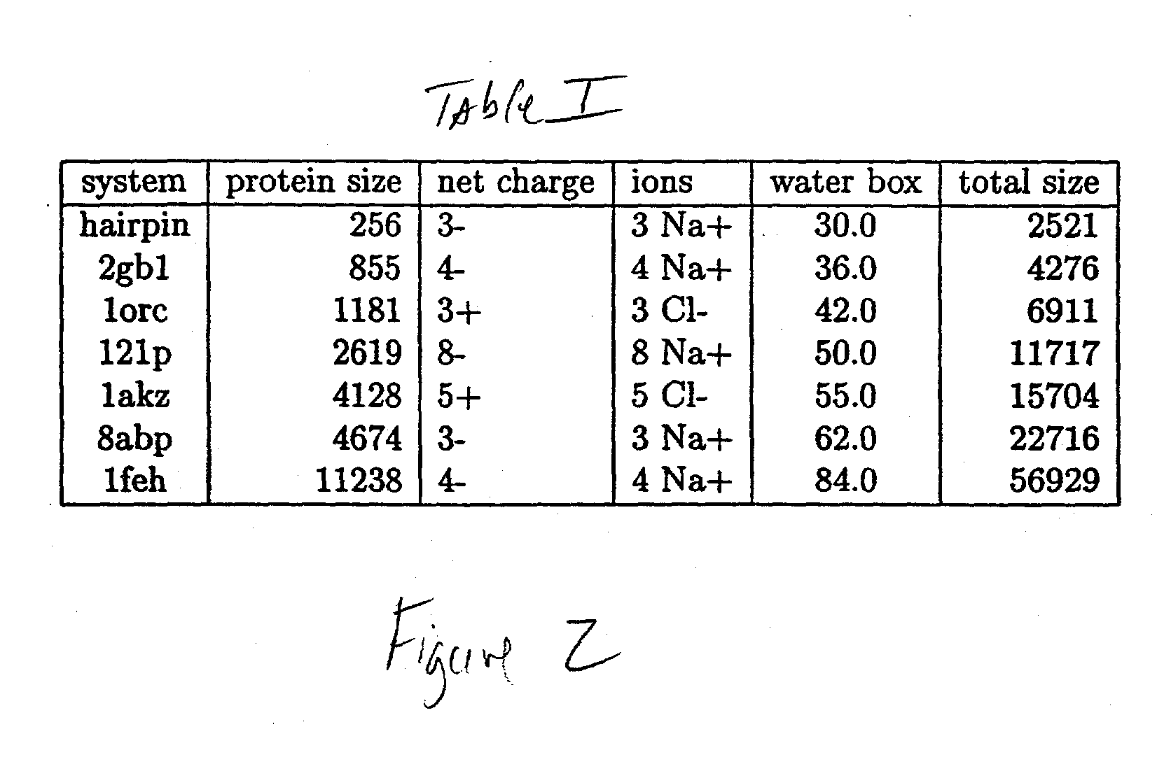 System and method for molecular dynamic simulation