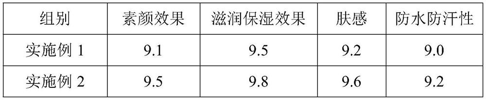 Waterproof tone-up cream and preparation method thereof