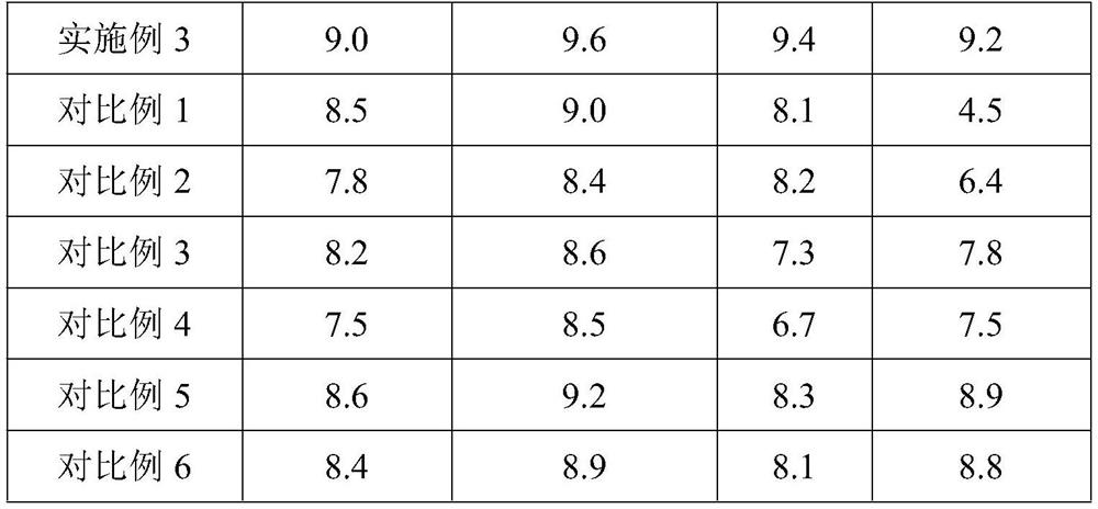 Waterproof tone-up cream and preparation method thereof