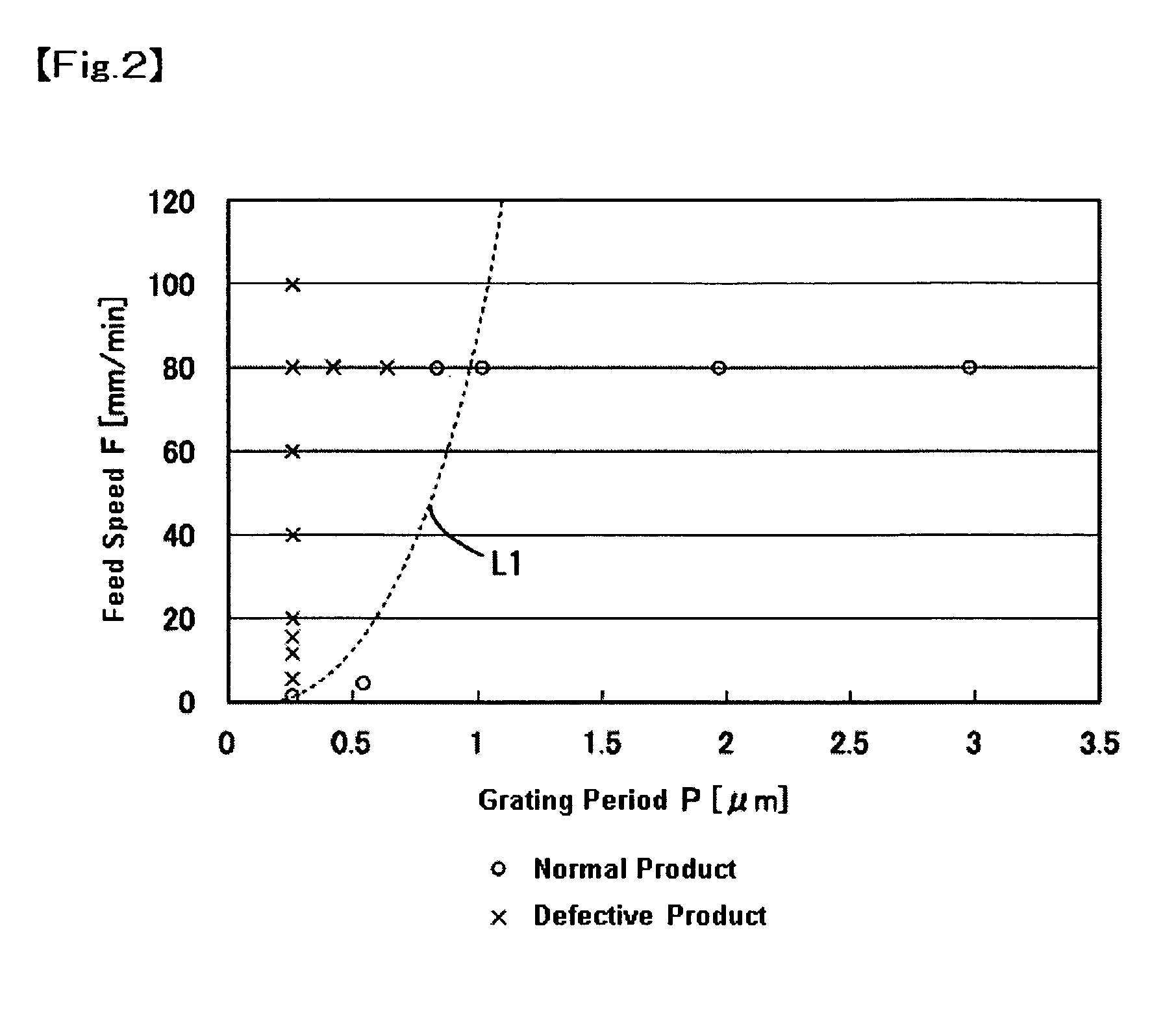 Grating forming method and manufacturing method for master member for manufacturing molding die