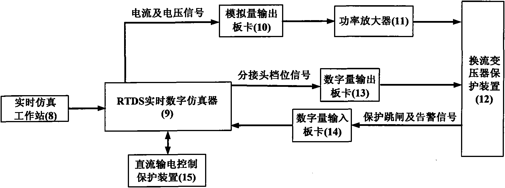 System for carrying out closed loop test by utilizing transmission system converter transformer protector and corresponding method