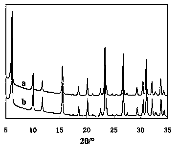 Preparation method of binderless spherical faujasite particles