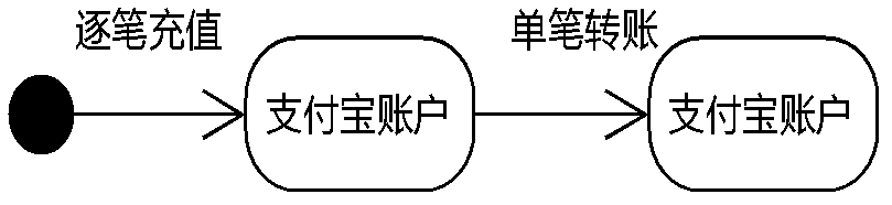 Data processing method and device