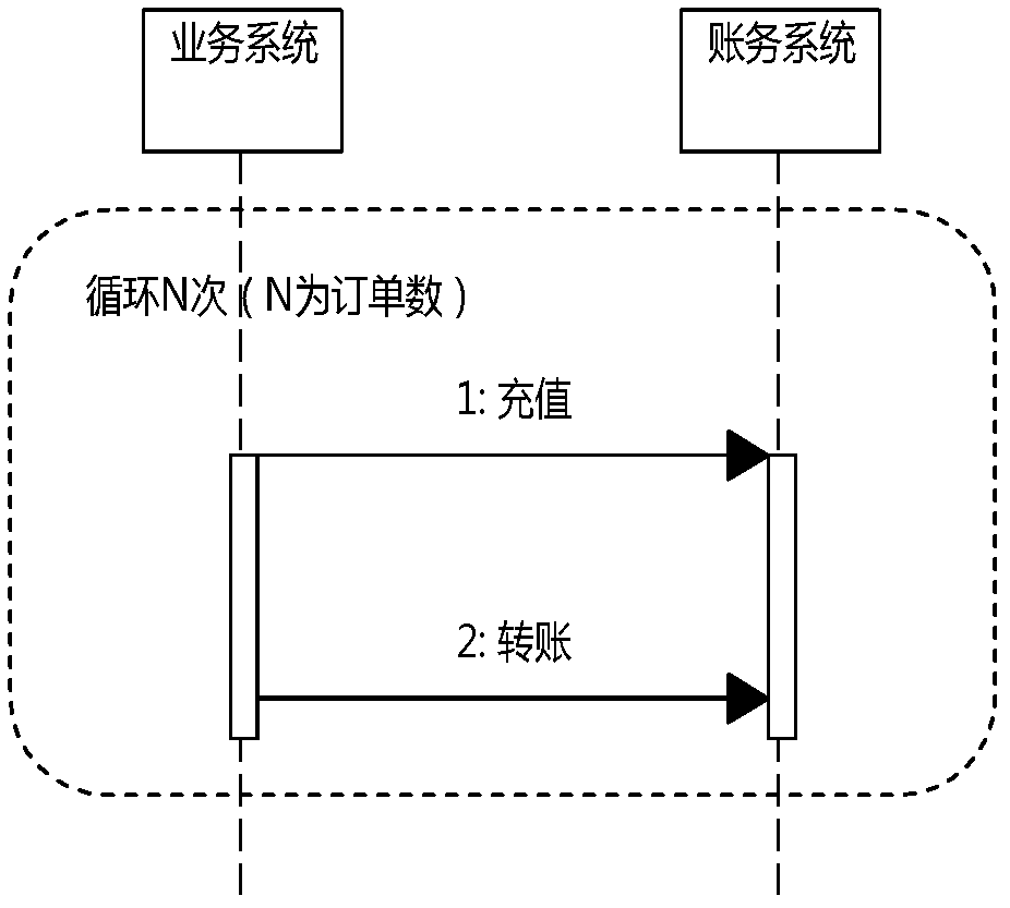 Data processing method and device