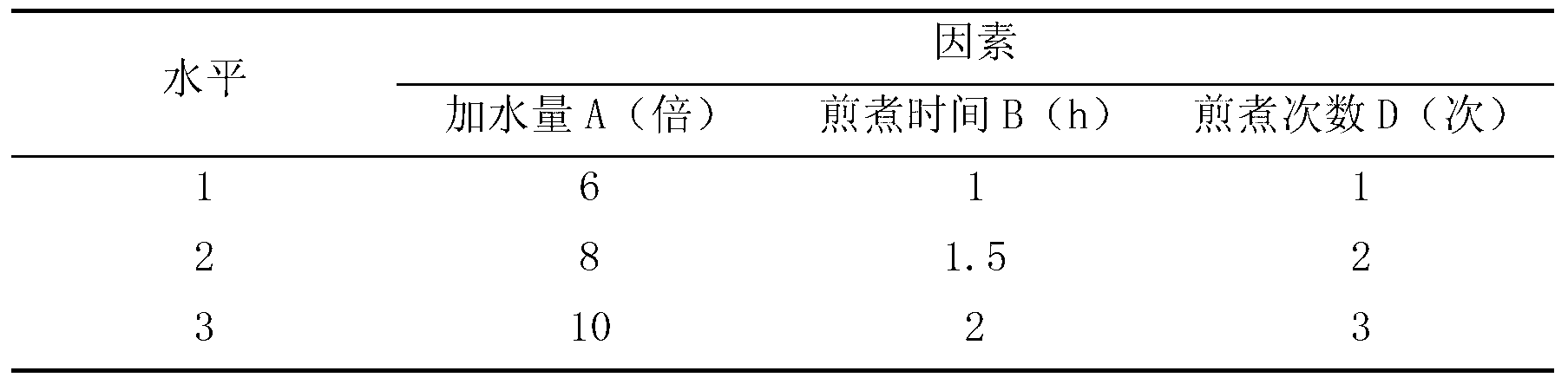 Danshan fat reducing granules and preparation method thereof