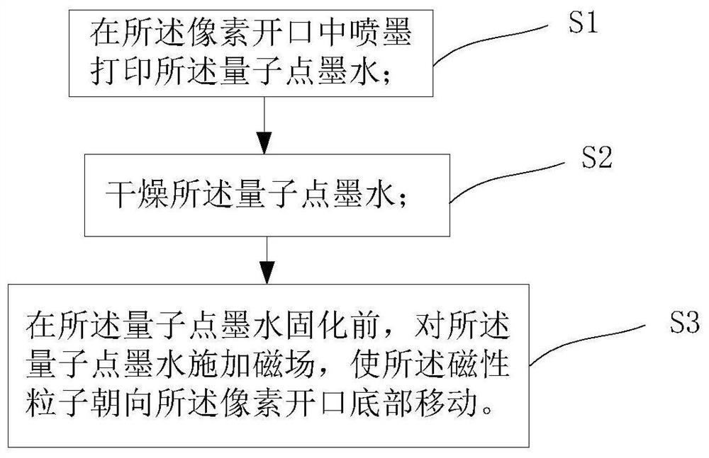 Quantum dot ink, electroluminescent device and preparation method of electroluminescent device