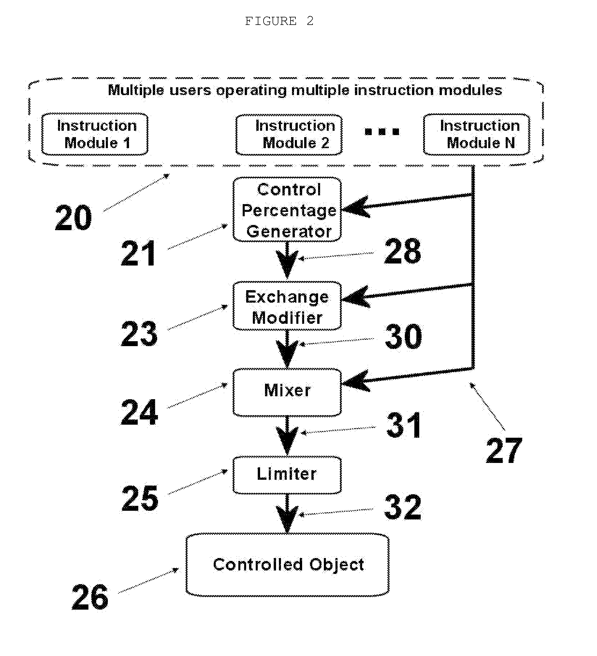 Multiple user controlled object