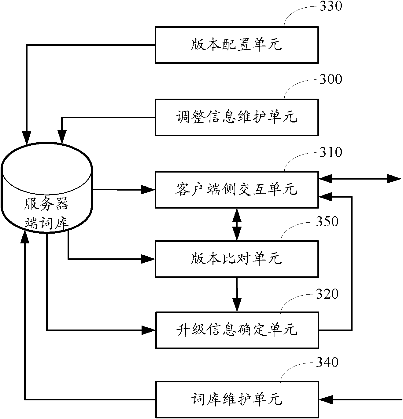 Method and device for updating input method word stock