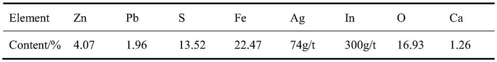 A method for synergistic resource treatment of lead-zinc smelting slag and alum slag