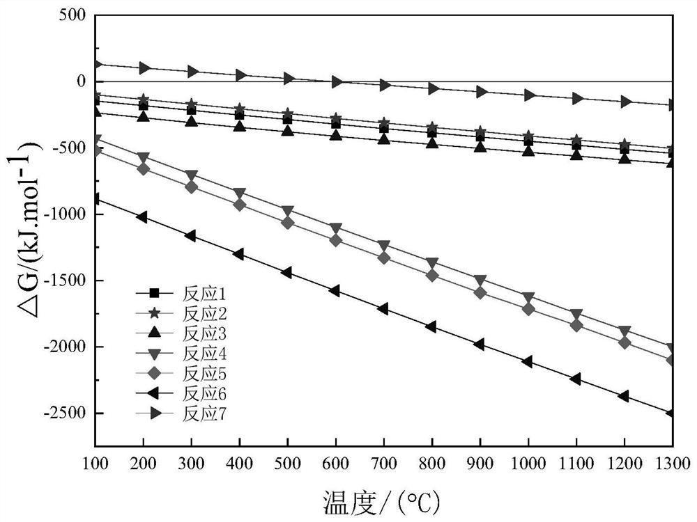 A method for synergistic resource treatment of lead-zinc smelting slag and alum slag