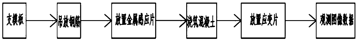 Continuous beam management method utilizing digitized display function