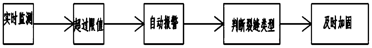 Continuous beam management method utilizing digitized display function