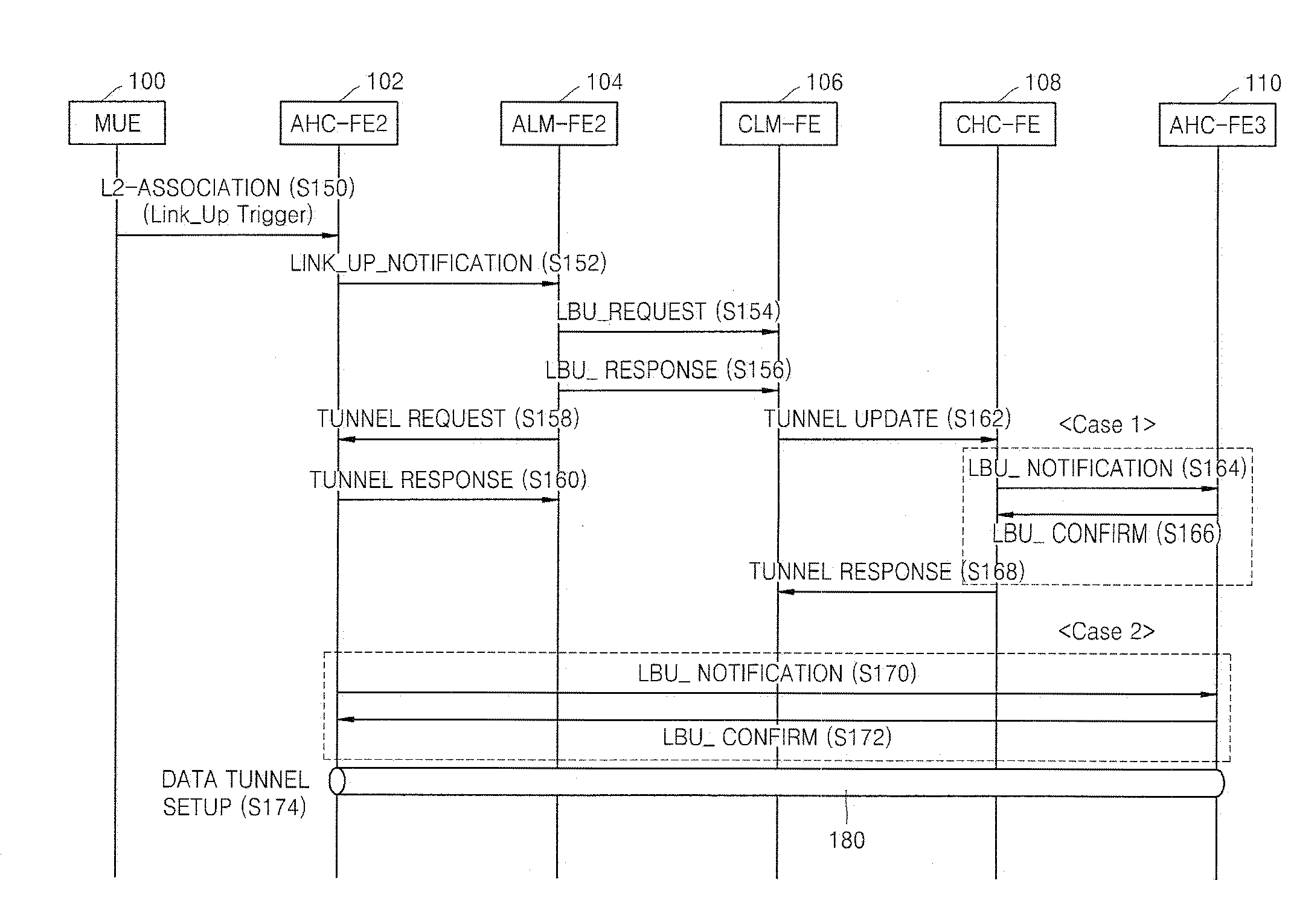 Fast handover method using l2/l3 combination