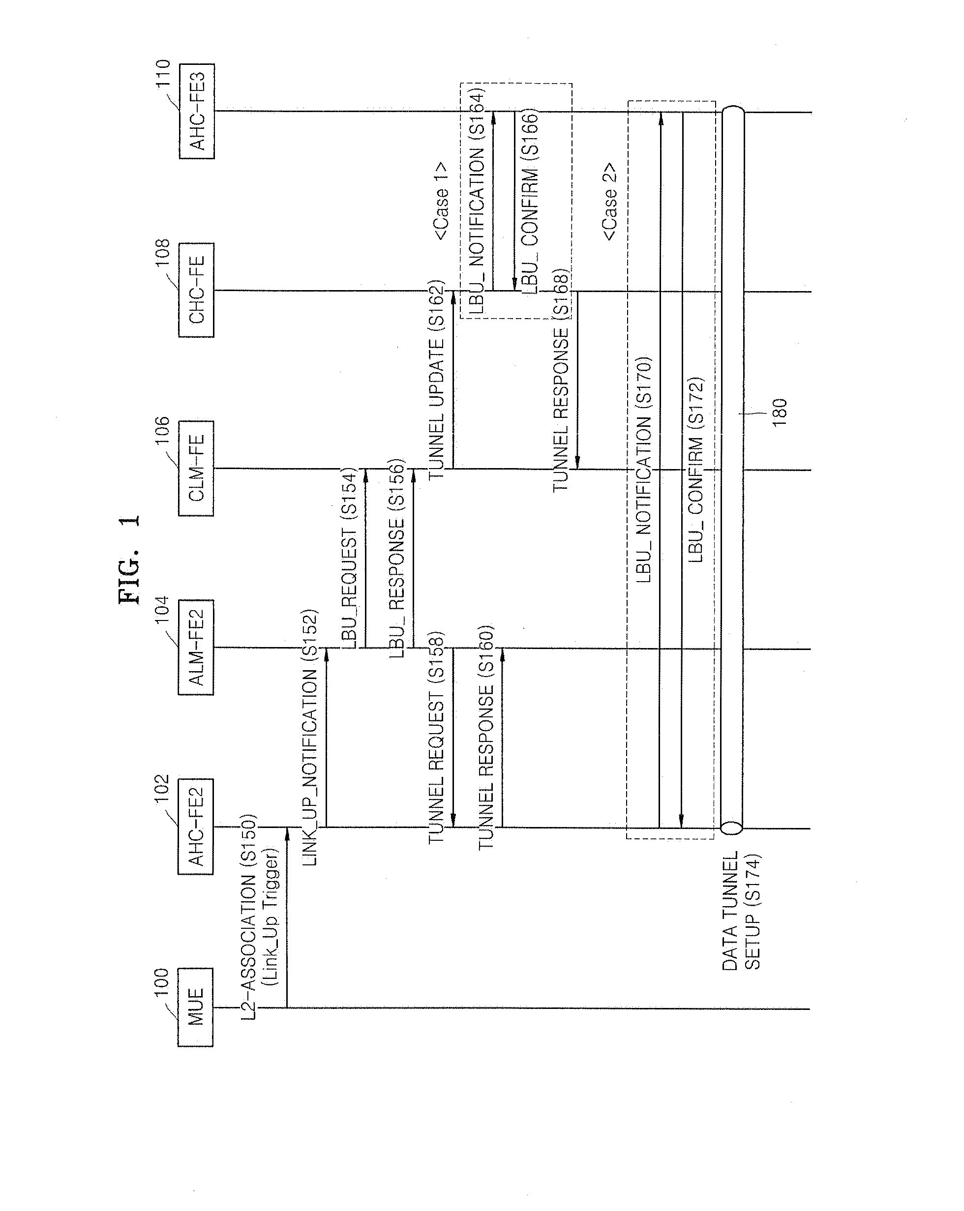 Fast handover method using l2/l3 combination