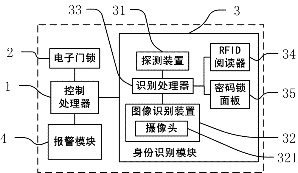 Electronic access control system