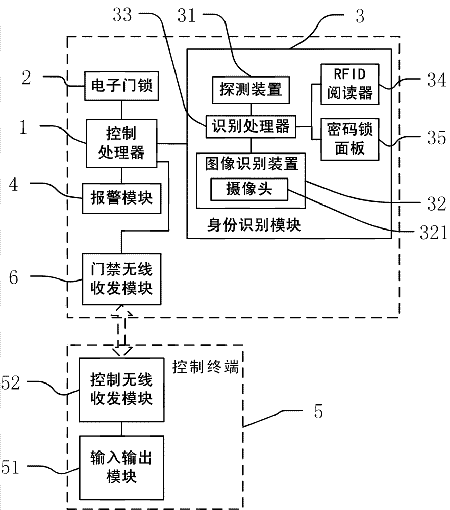 Electronic access control system