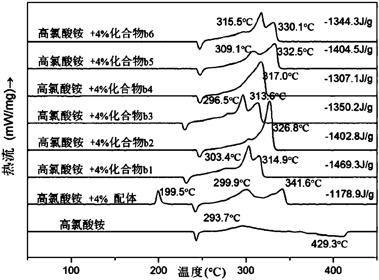 Dinuclear ferrocene triazole ligand, ionic metal complex and preparation method thereof