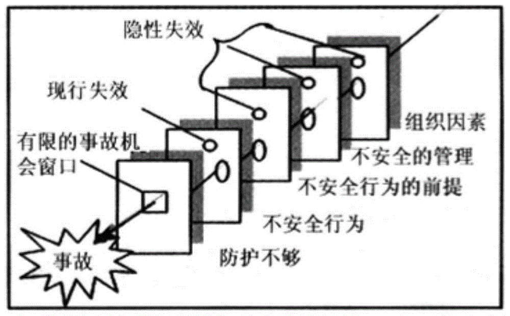 Method used for enterprise safety production risk early warning