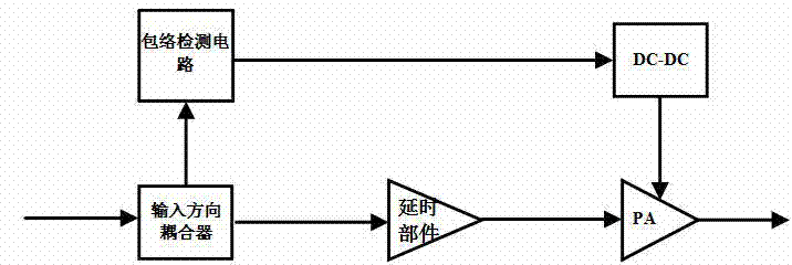 Envelope tracking radio frequency power amplifier