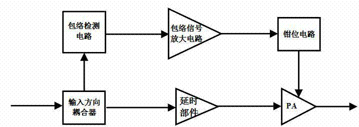 Envelope tracking radio frequency power amplifier