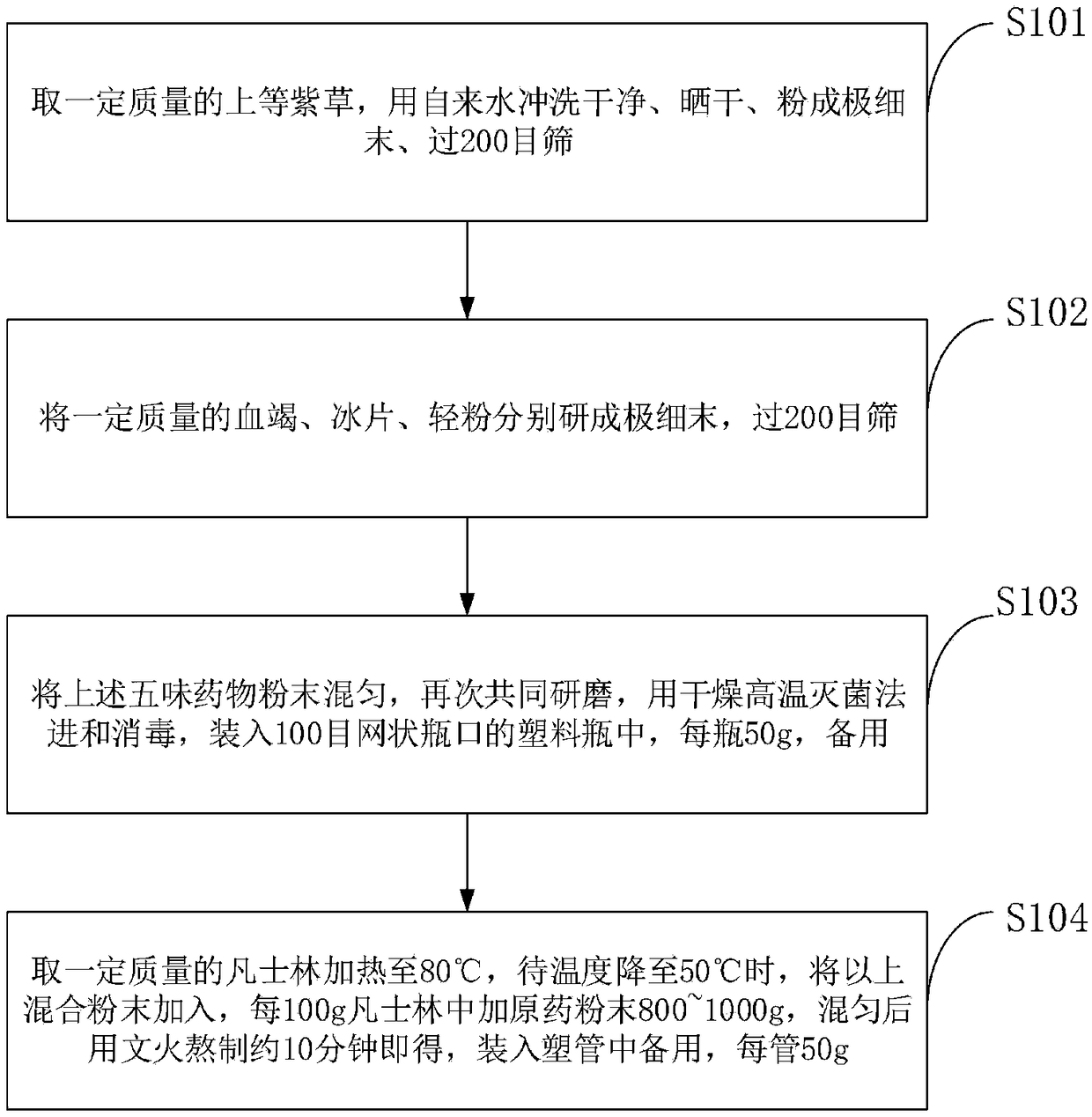 Burn cream for treating burn and preparation method thereof