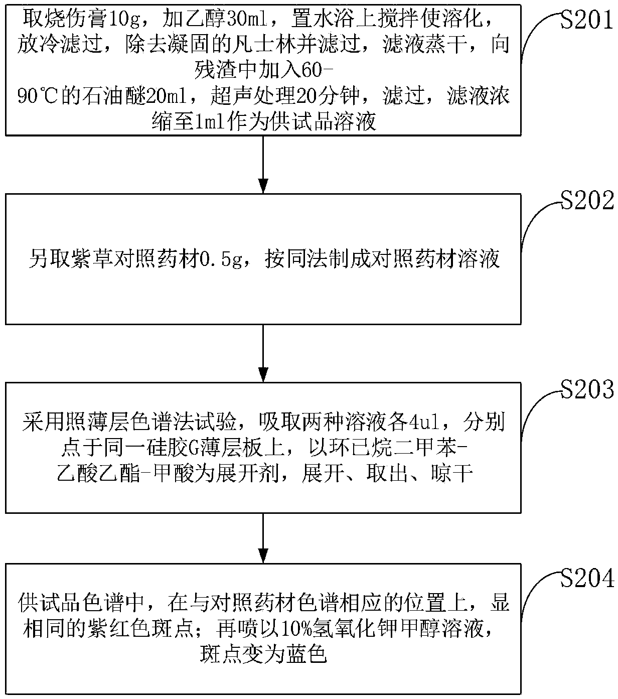 Burn cream for treating burn and preparation method thereof