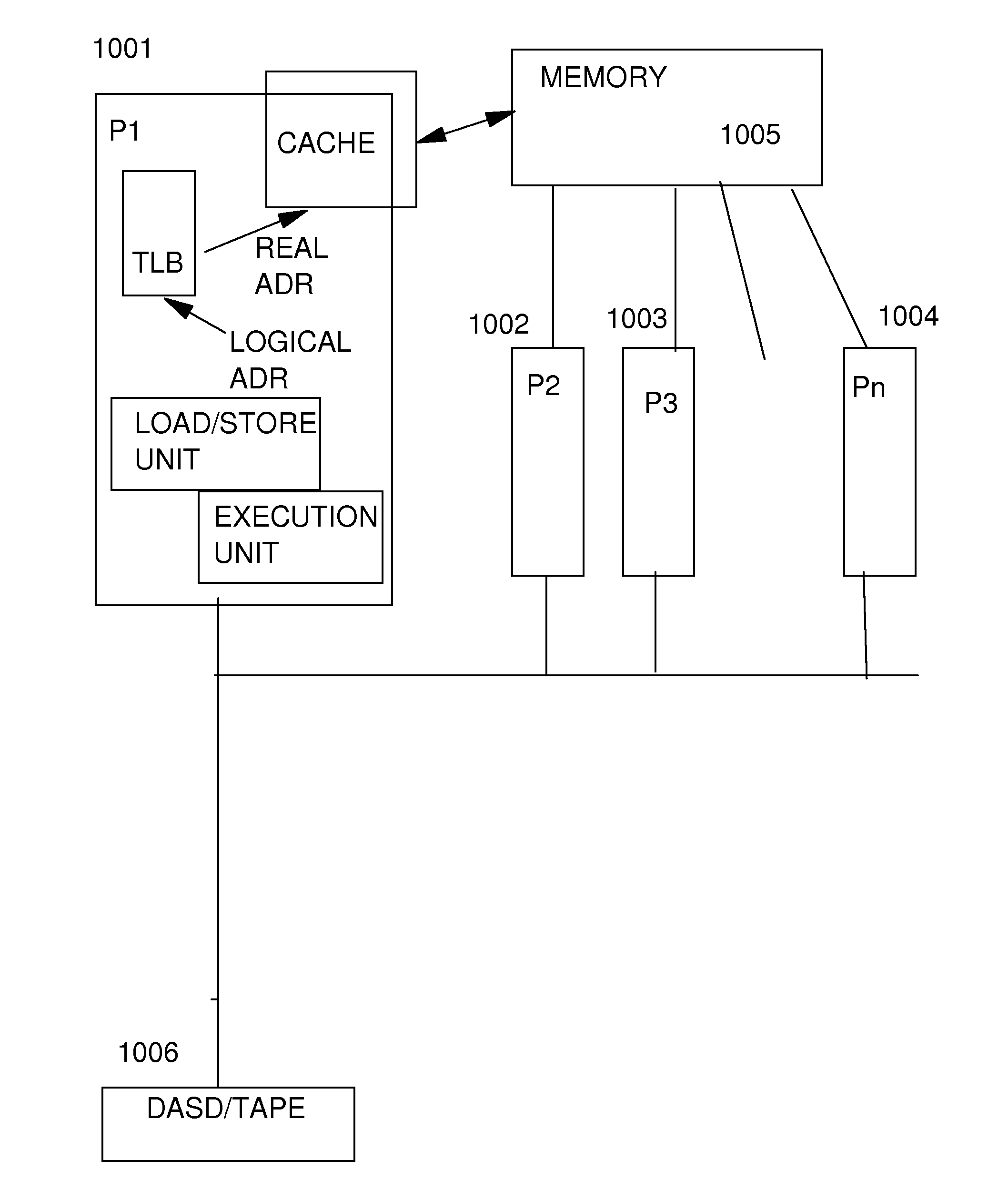 Load pair disjoint facility and instruction therefore