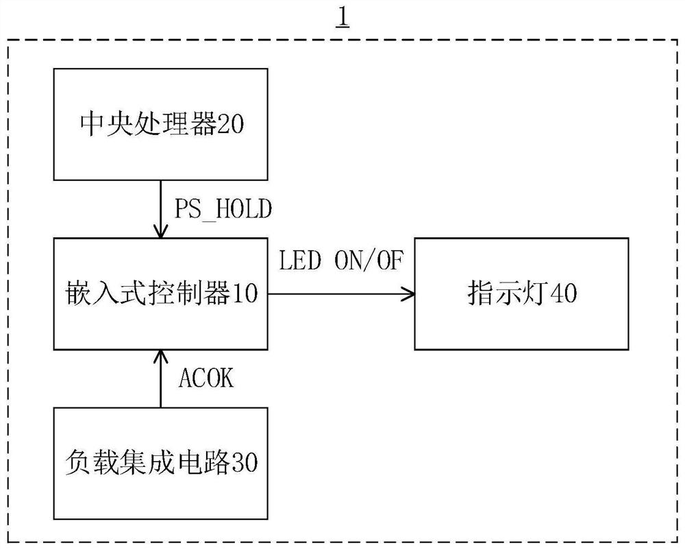 System state indication method and device, computer equipment and readable storage medium