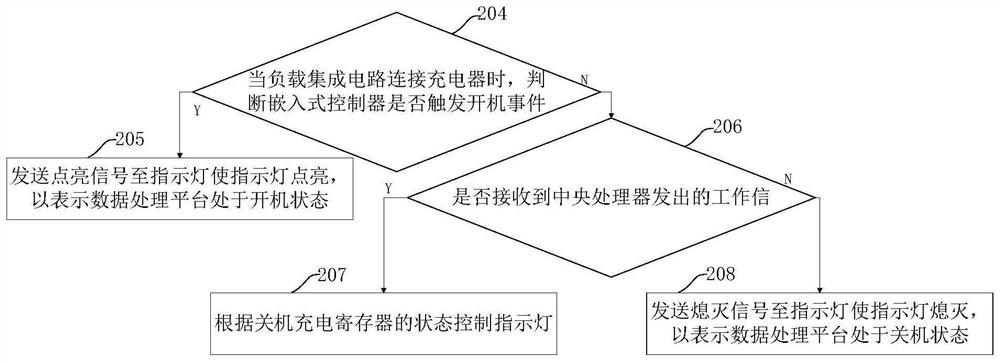 System state indication method and device, computer equipment and readable storage medium