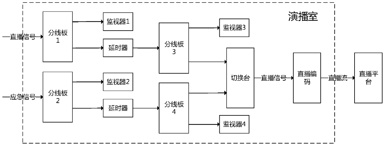 Streaming media processing method, device, system and computer-readable storage medium