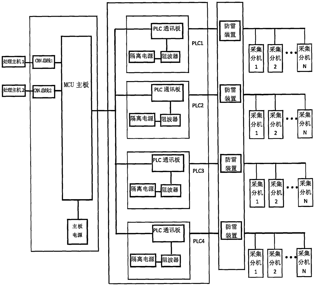 ZPW2000 section track outdoor signal monitoring system