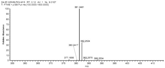 Isotope psychoactive substance labeled compound and preparation method and application thereof