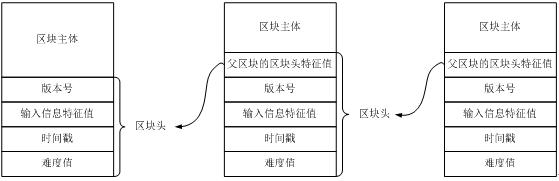 A data retrieval method, device, electronic equipment and storage medium