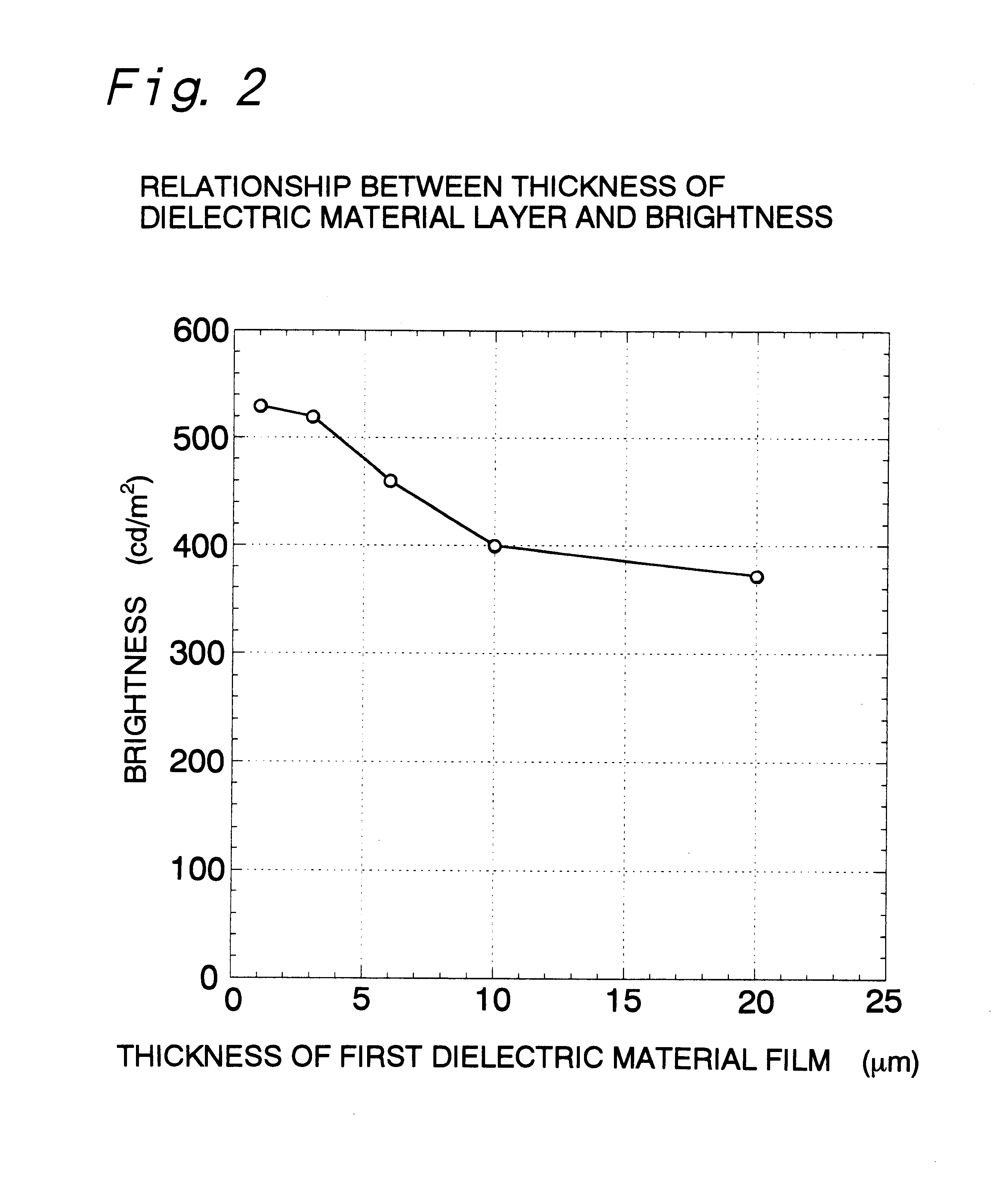 Alternating current driven type plasma display device and method for production thereof