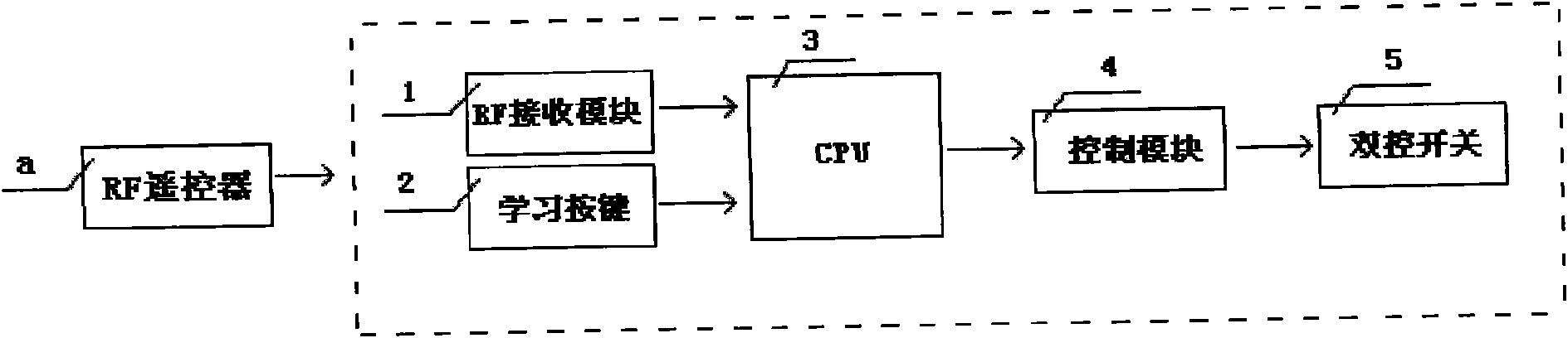 Intelligent switch control system