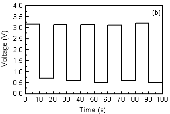 Graphene/Sip-n double-junction solar cell and preparing method thereof