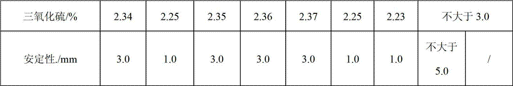 Modified coal ash used in cement and concrete and preparation method of modified coal ash