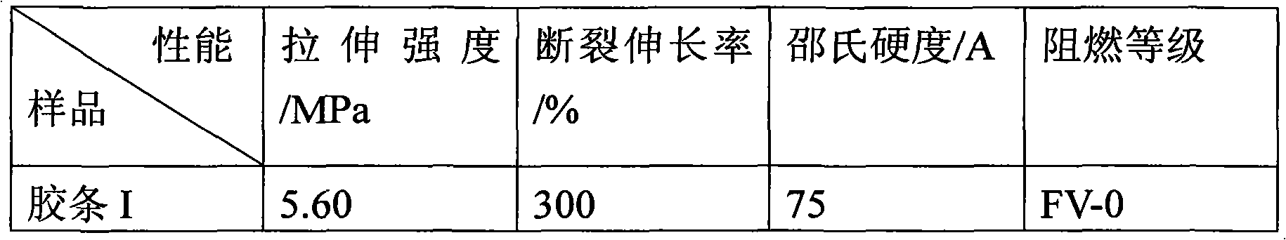 Flame-retardant high-temperature vulcanized silicone rubber strips for doors and windows of buildings and preparation method thereof