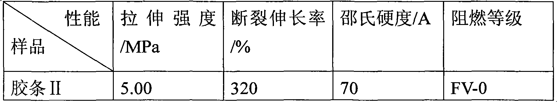 Flame-retardant high-temperature vulcanized silicone rubber strips for doors and windows of buildings and preparation method thereof