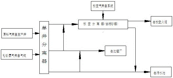 Single-well desanding device and sand discharging technology thereof