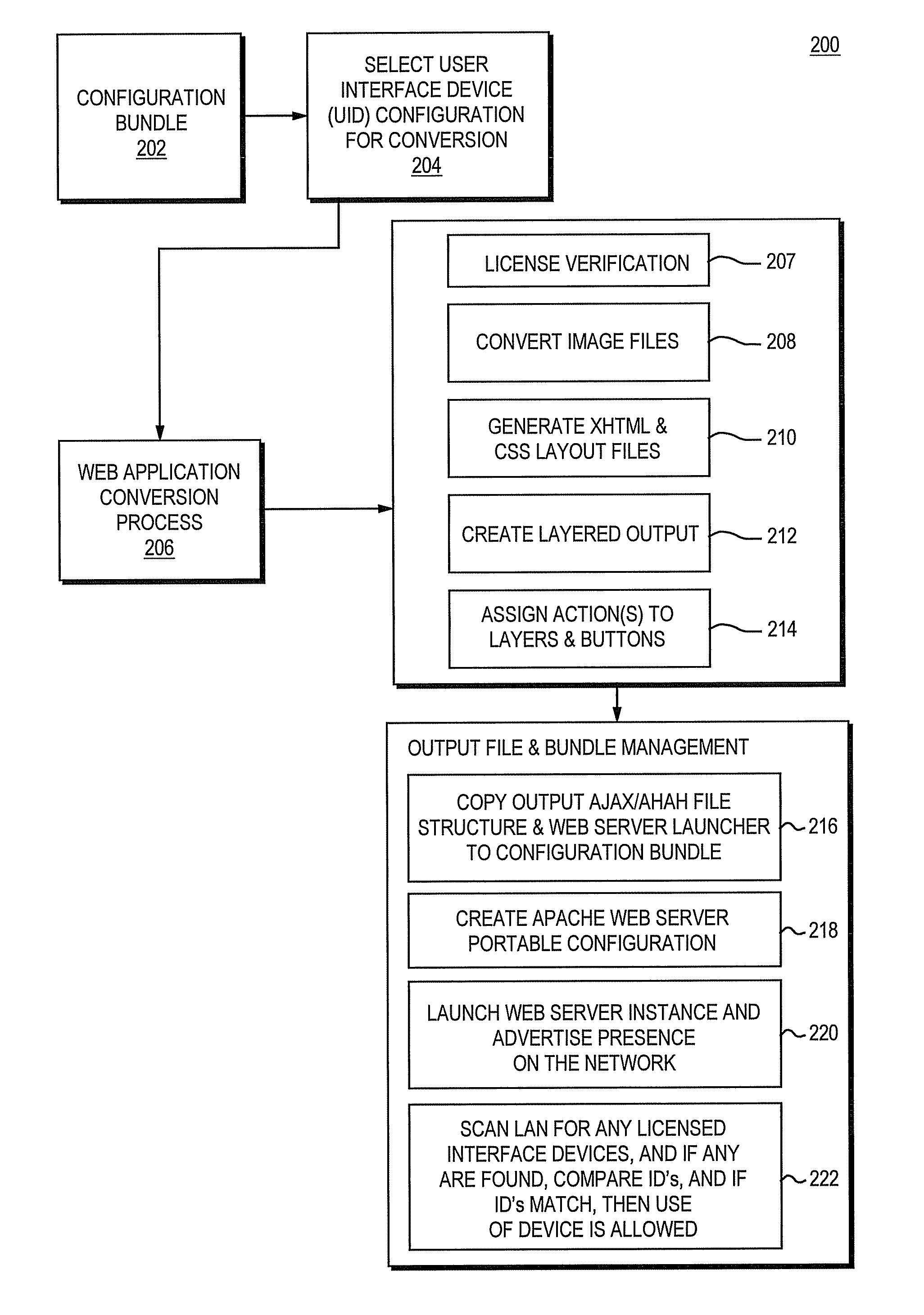 Web browser based remote control for programmable multimedia controller