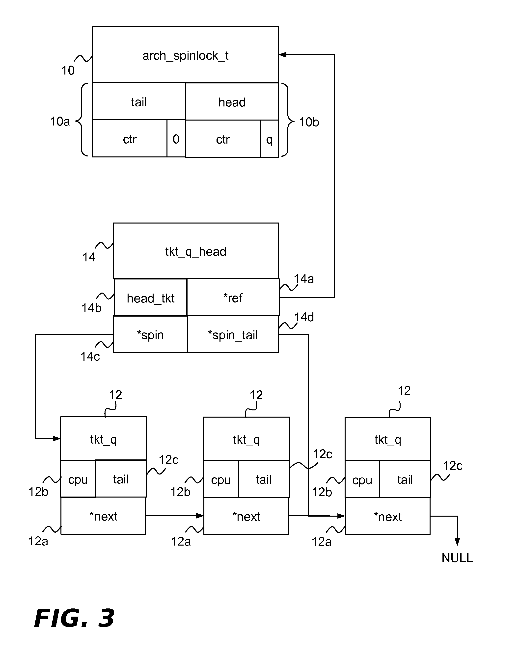 Low Overhead Contention-Based Switching Between Ticket Lock And Queued Lock