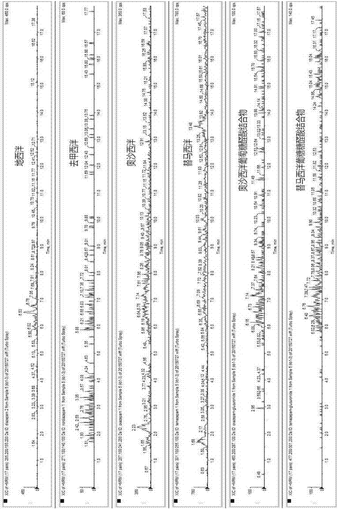 Online SPE LC-MS/MS (solid phase extraction liquid chromatography/mass spectrometry) analysis method for diazepam and metabolites thereof in human saliva