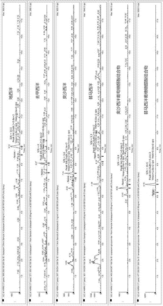 Online SPE LC-MS/MS (solid phase extraction liquid chromatography/mass spectrometry) analysis method for diazepam and metabolites thereof in human saliva